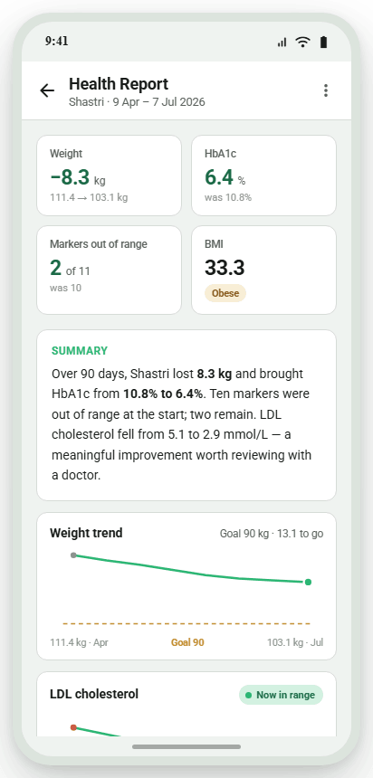 Generated Health Report